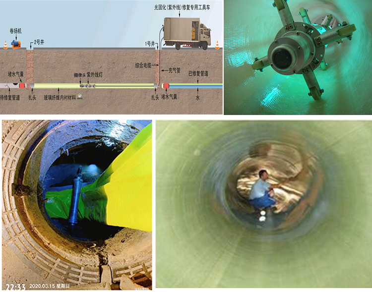 齐河UV-CIPP内衬修复