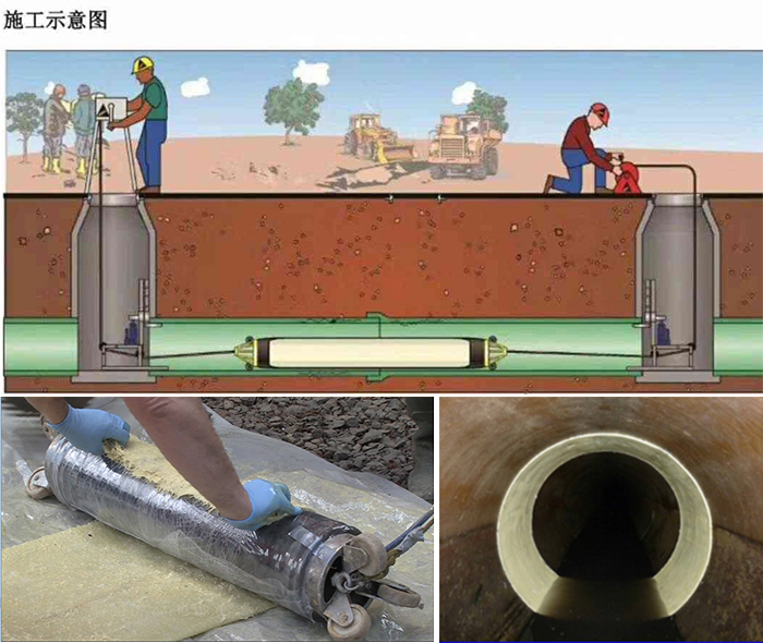 齐河管道局部点状修复